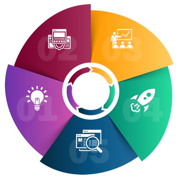 Design & Development Process